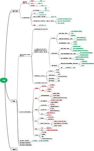 피트니스 지식 프레임워크