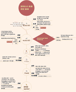 피트니스 관련 전문용어 설명!