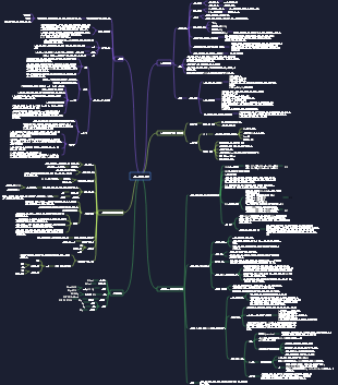 피트니스 지식 정리 및 요약(지방 감량, 근육 증가, 다이어트, 트레이닝)