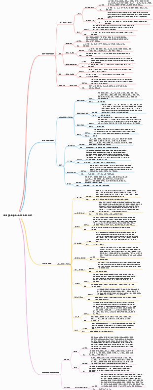 일일 피트니스 운동 방법 요약