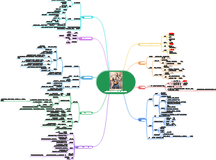 초보자를 위한 상세한 피트니스 계획