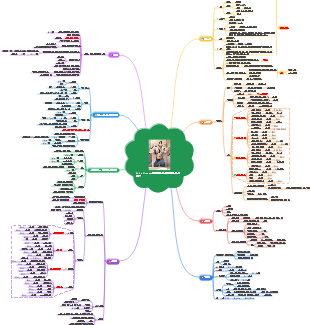 피트니스 - Zhihu에서 높은 평가를 받은 답변 요약