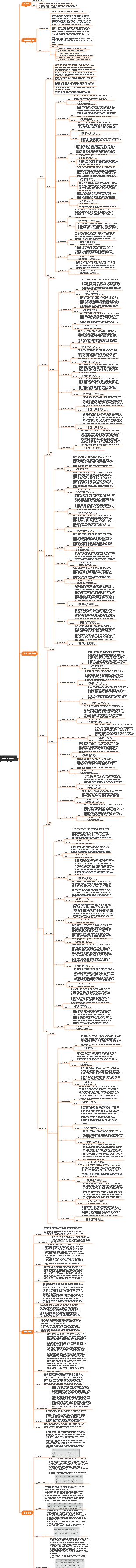 죄수 피트니스 읽기 노트