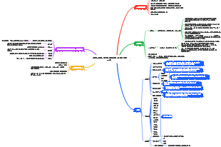 7일 빅토리아 시크릿 지방 감량 및 체형 형성 코스
