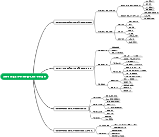 Zhao Yue의 지방 감소와 몸매 가꾸기 운동 처방에 대한 마인드 맵