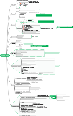 근육 및 지방 감량 계획