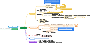 지방을 잃는 방법