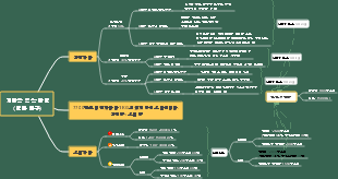 지방을 빼는 방법(일반 인구)