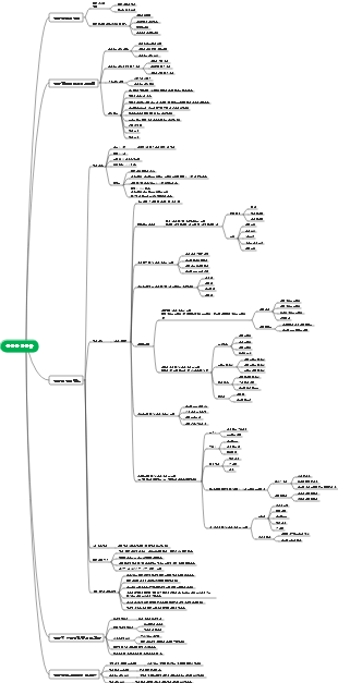 근육 키우기 마인드맵