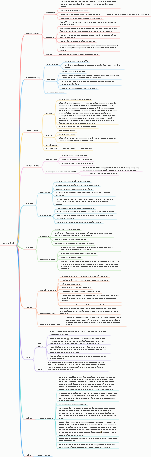 베이징 여행 가이드