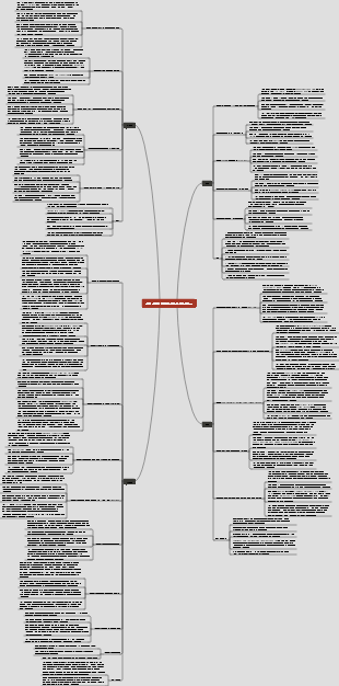 난징, 쑤저우, 항저우, 상하이 여행 가이드