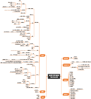 베이징 여행 가이드