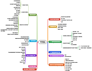 인생설계(심화) 진로설계개요