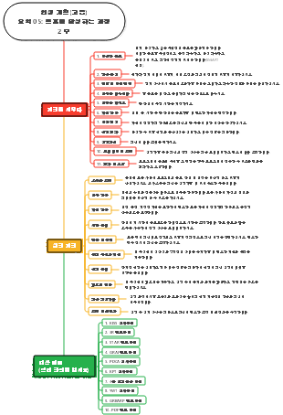 인생계획(고급) 요약 05 목표 달성 과정 2부