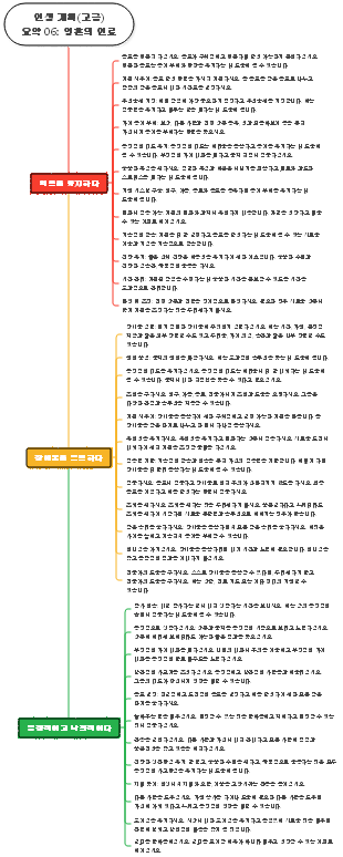 인생 계획(고급) 요약 06 영적 연료