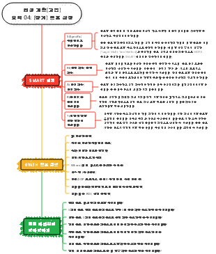 인생계획(고급) 요약 04 (장기) 목표 설정