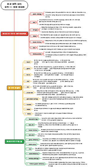 인생설계(고급) 요약 03 꿈에 대하여