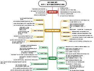 인생계획(고급) 요약 02 인생계획 프로세스 단계