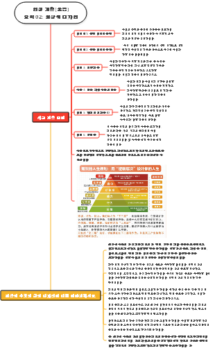 인생계획(초등) 요약 02 최상위 디자인