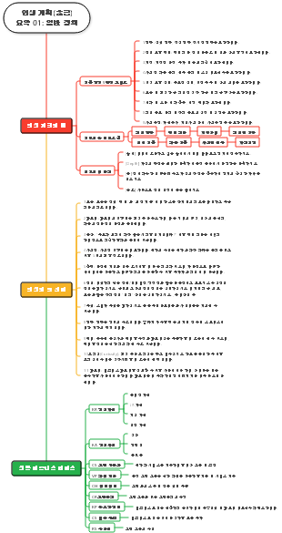 생활계획(예비) 요약 01 일반방침