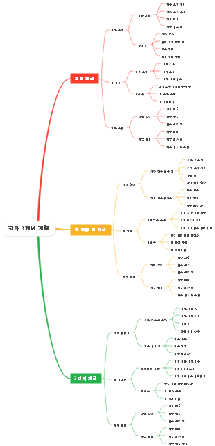 회사 3개년 계획