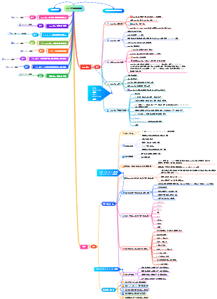 CRA 업무인계계획