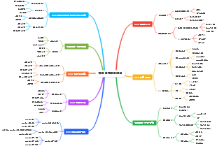제품 연구개발 기획