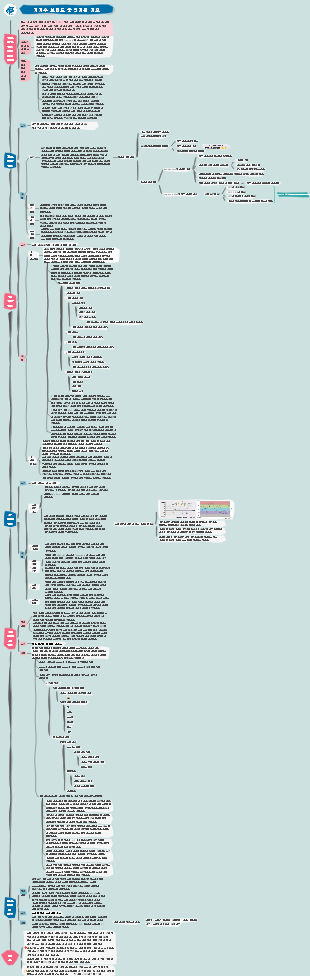 체인점 전체 운영계획