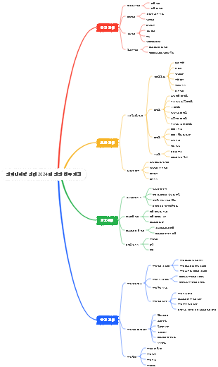 엔지니어링 센터 2024년 연간 업무 계획