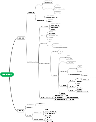 데이터 개발팀 기획