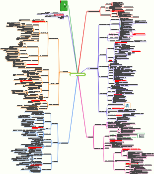 예측 경력의 세 가지 주요 단계를 계획하는 방법 읽기 노트