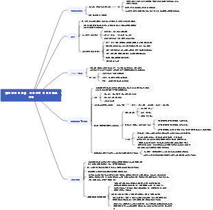 자기 계획 및 관리 - 이상 설정 및 인생 목표 설정