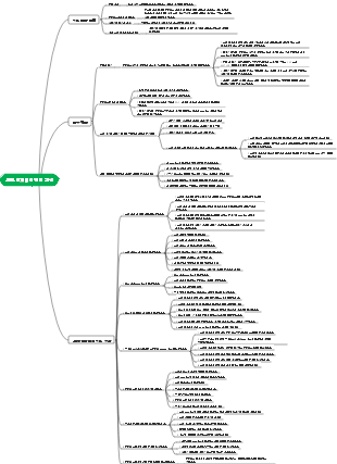 로켓 엔지니어 경력 계획