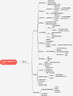 2023년 인사행정부 반기 요약 및 계획