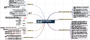 파이프라인 계획 마인드맵