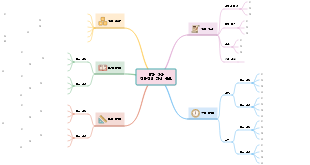 대학생 진로 계획 목표 작성 템플릿