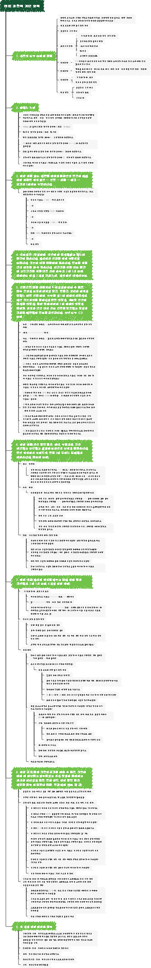 신엘리트 진로설계 기초 수업 노트