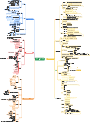 인적 자원 기획