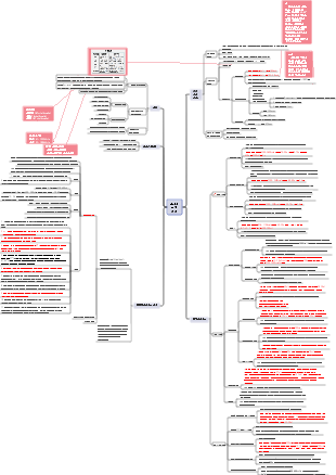 다이어트와 영양