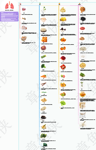 폐에 영양을 주는 요리법