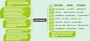 체중 감량 레시피