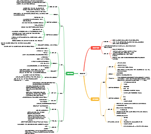 식품영양 미네랄 마인드맵
