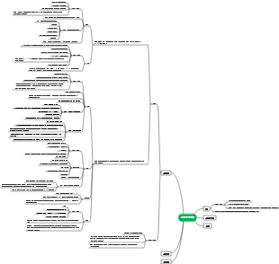 식품의 6대 영양소 마인드맵 4