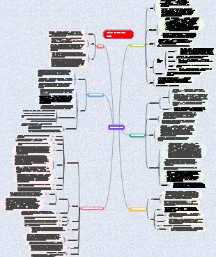 제4장 식품영양의 기초