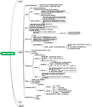 에너지 및 다량 영양소 – 단백질
