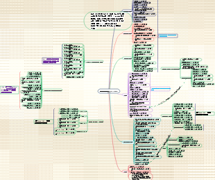마블 영화 관람 순서 버전 2 (가장 완벽하고 상세함 - 2023.2.17)