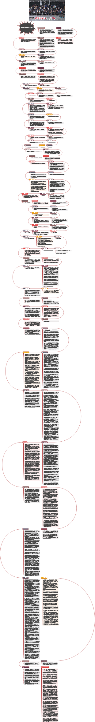 마블 시네마틱 유니버스(MCU) 연대기
