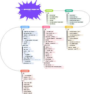 마블 시네마틱 유니버스 개요