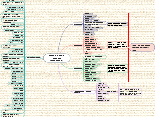 마블영화 관람순서(지속적으로 업데이트)