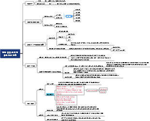짧은 비디오 계정 매트릭스 계획